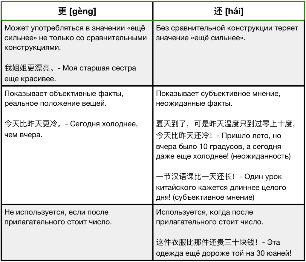 Сравнительные конструкции с 比 – HSCAKE